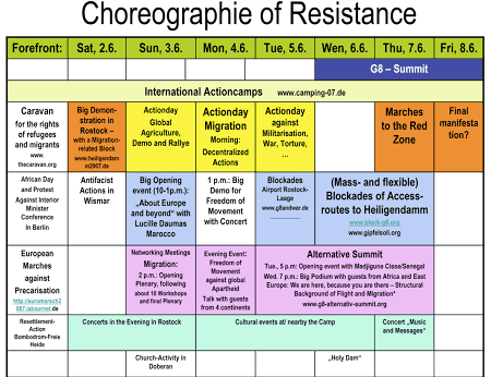 table of activities